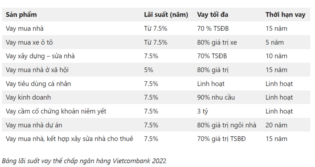 Lãi Suất Gửi Tiết Kiệm Vietcombank Mới Nhất Tháng 12 2023 Blogvaytien vn