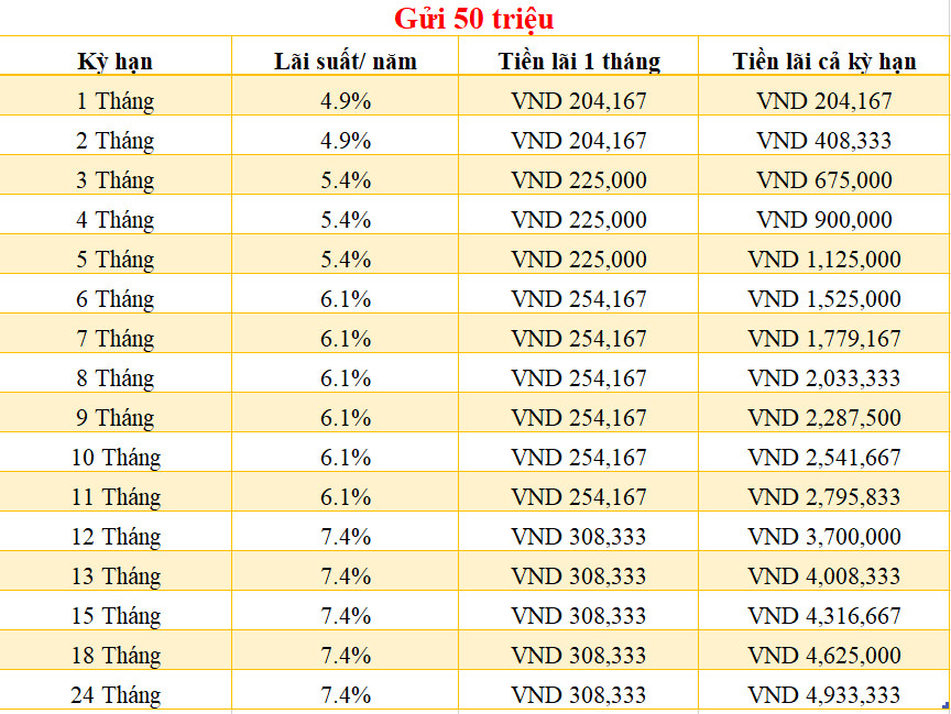 gửi 50tr