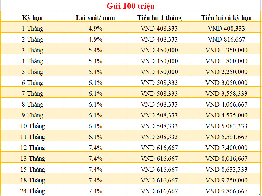 gửi 100tr