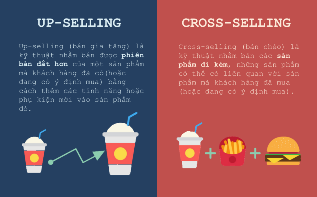 Bán Chéo Là Gì Phân Biệt Cross Selling Và Up Selling 7553