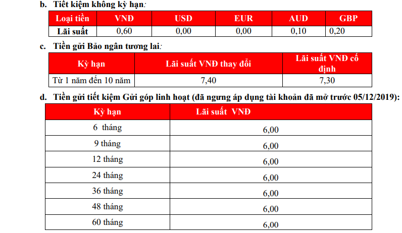 Một số lãi suất gửi tiết kiệm ngân hàng HD Bank khác.