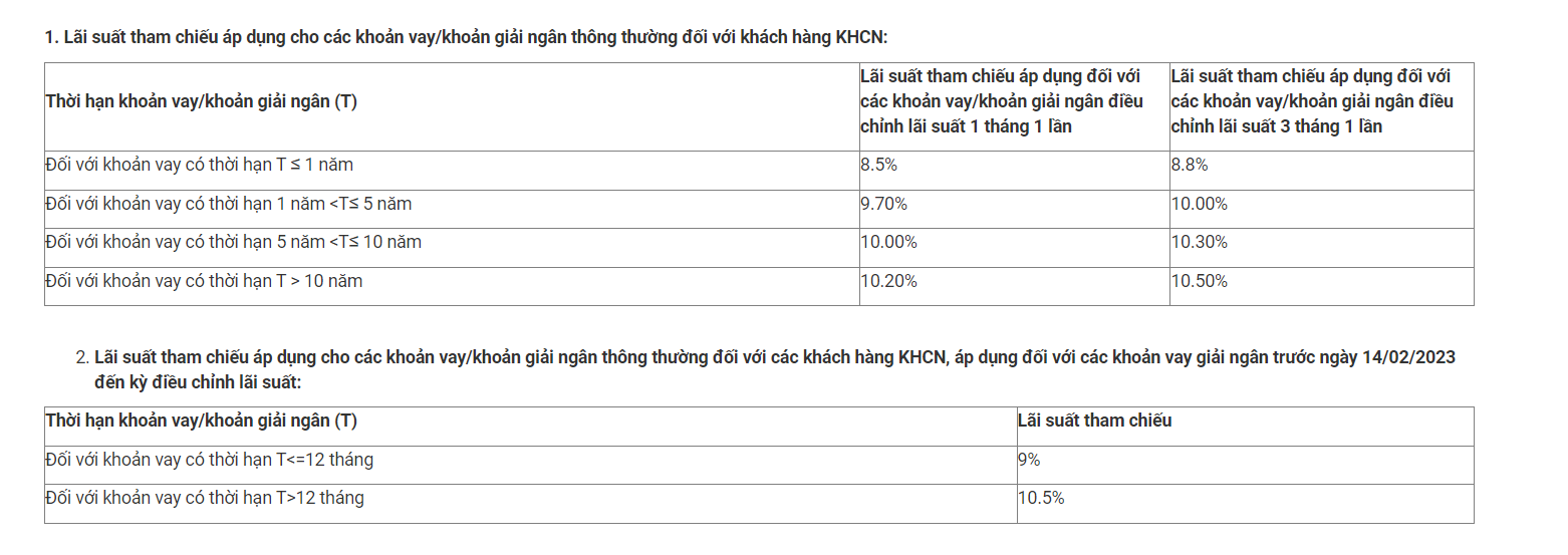 Lãi suất vay ngân hàng MB Bank.