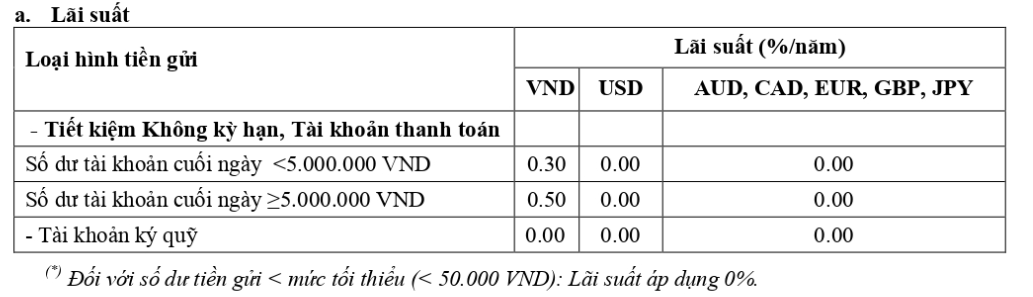 Lãi suất tiền gửi tiết kiệm không kỳ hạn